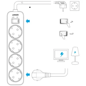 Anker Power Strip (4-in-1), A9143L21 - White, specs