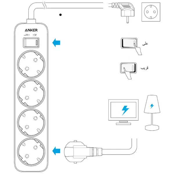 Anker Power Strip (4-in-1), A9143L21 - White, specs