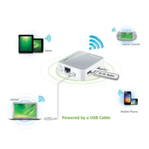 TP-Link TL-MR3020 Portable Router