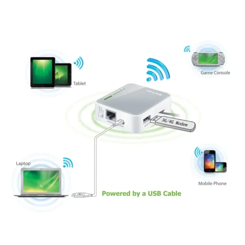TP-Link TL-MR3020 Portable Router